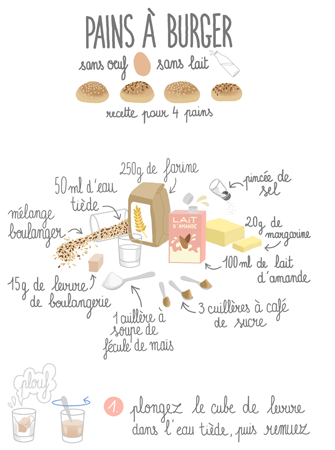 Anna Lubinski - Illustration - Recettes illustrées - Recette de pains à burger végétaliens - Recipe of vegan buns