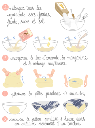 Anna Lubinski - Illustration - Recettes illustrées - Recette de pains à burger végétaliens - Recipe of vegan buns