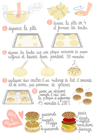 Anna Lubinski - Illustration - Recettes illustrées - Recette de pains à burger végétaliens - Recipe of vegan buns